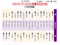 大相撲初場所6日目-中入り後の勝敗-令和3(2021)年1月15日(金)曇-両国国技館-.mp4 大相撲初場所6日目-中入り後の勝敗-令和3(2021)年1月15日(金)曇-両国国技館-.mp4